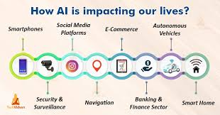 How AI Is Transforming the World Faster Than We Expected